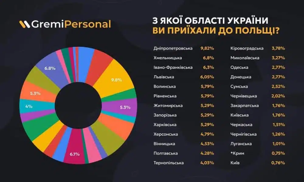 ухилянтки